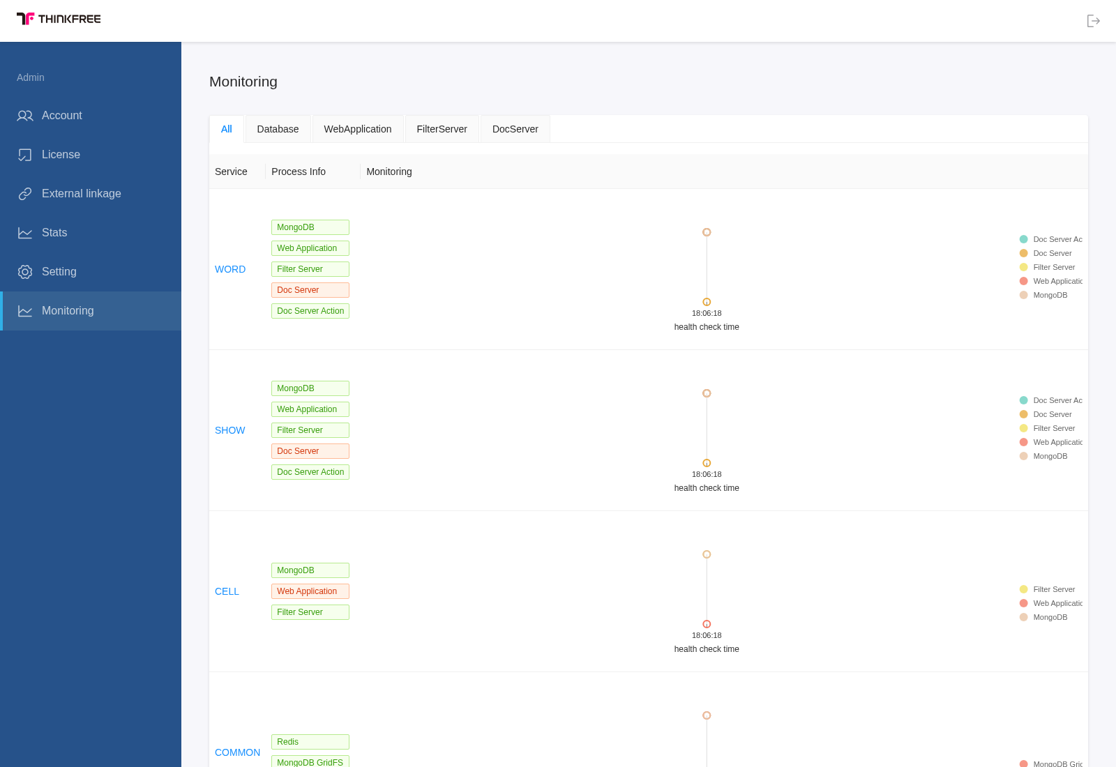 Monitoring menu in Office Admin